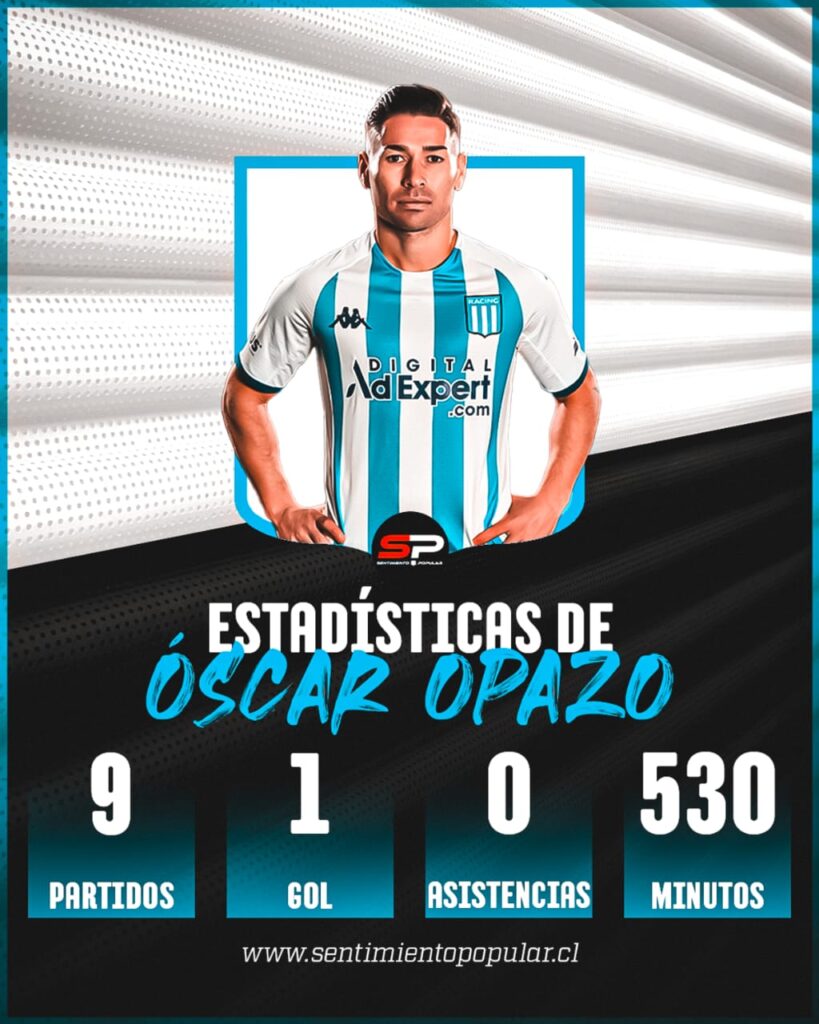 Estadísticas de Óscar Opazo en Racing Club