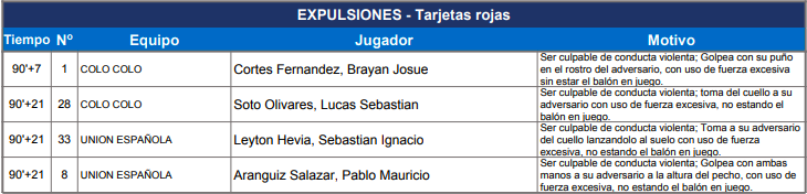 Informe arbitral de Diego Flores sobre expulsión de jugadores de Colo-Colo y Unión Española.
