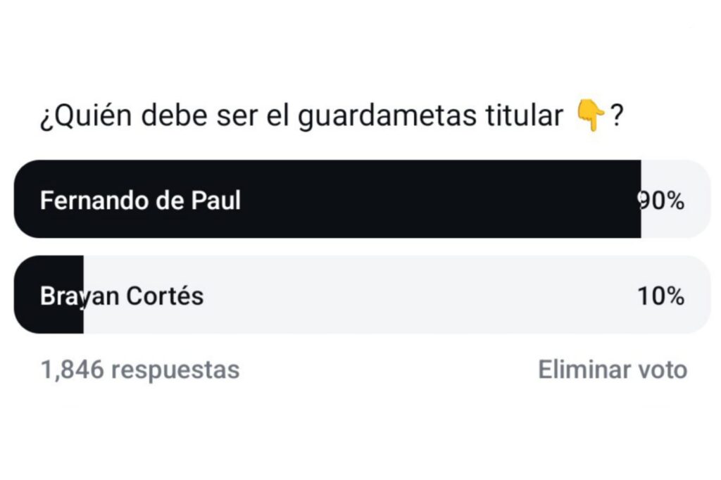 Resultados de la encuesta del portero titular Colo-Colo.