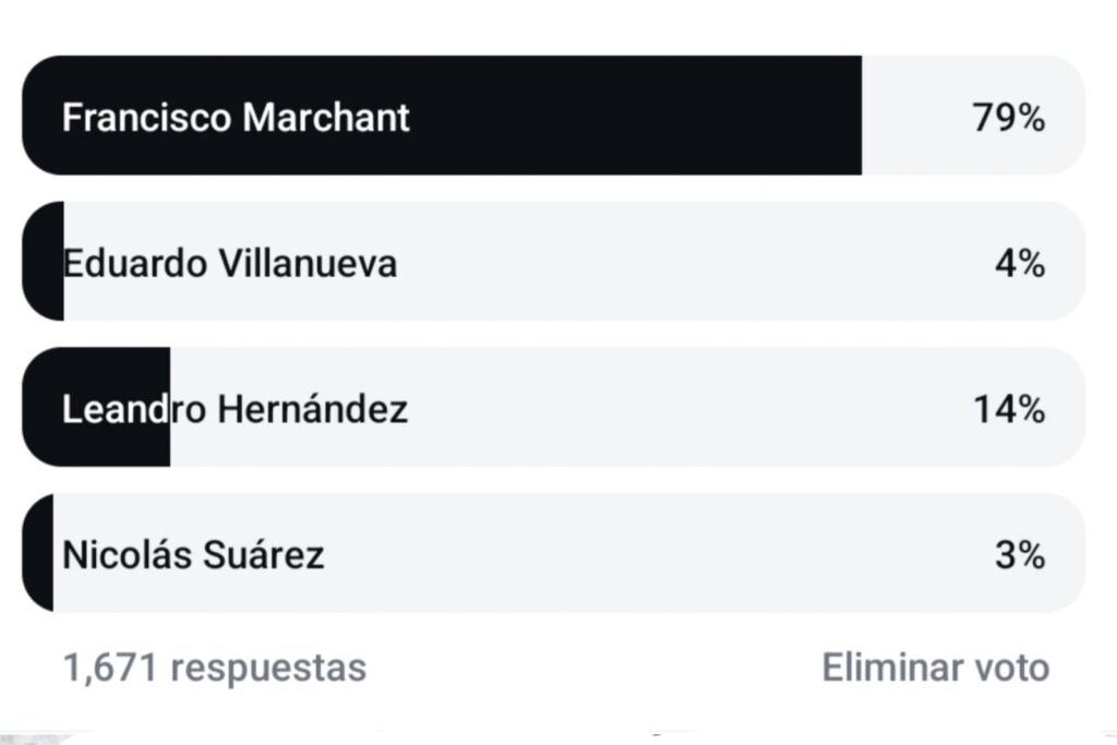 Resultados de la encuesta sobre el Sub-21 de Colo-Colo para 2025.