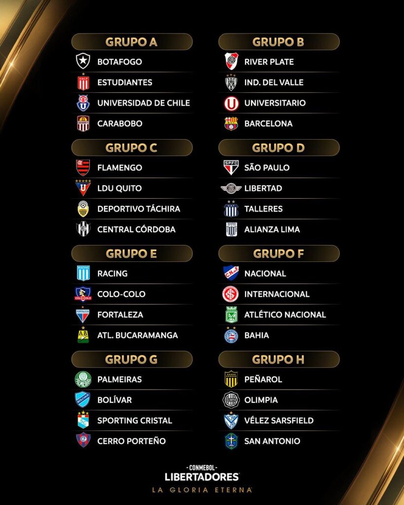 Grupos Copa Libertadores 2025.